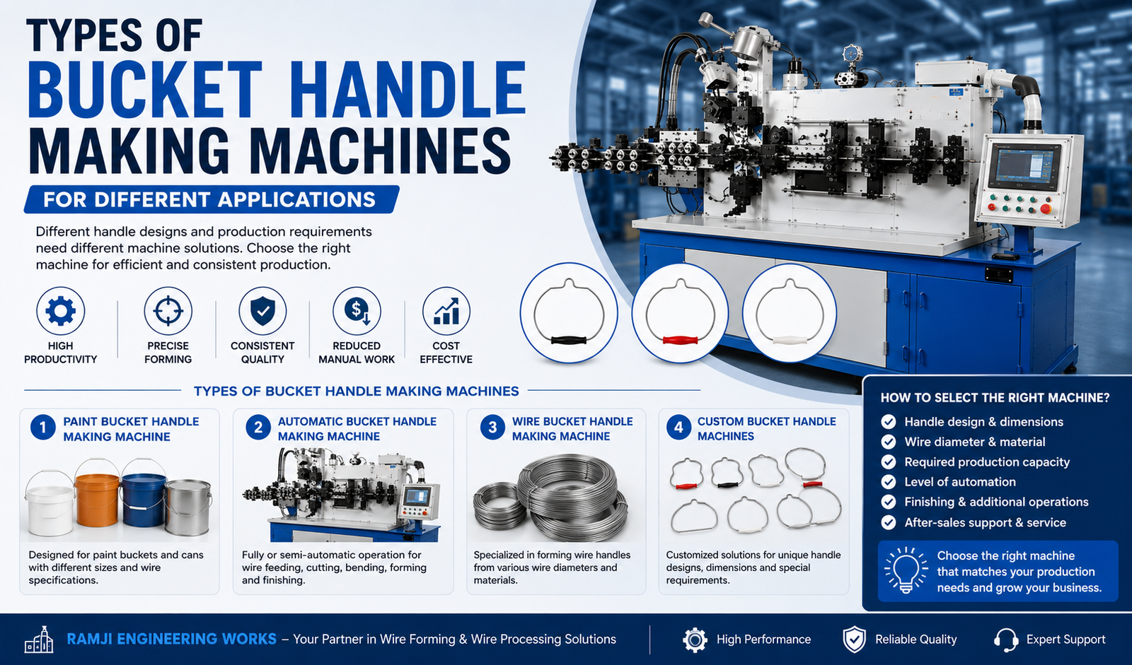 Types of Bucket Handle Making Machines for Different Applications